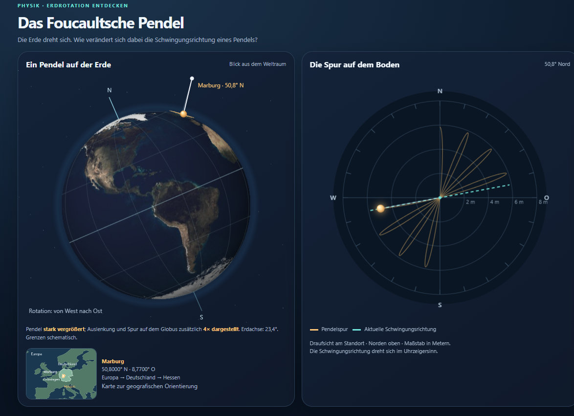 Foucaultsches Pendel – Nachweis der Erdrotation